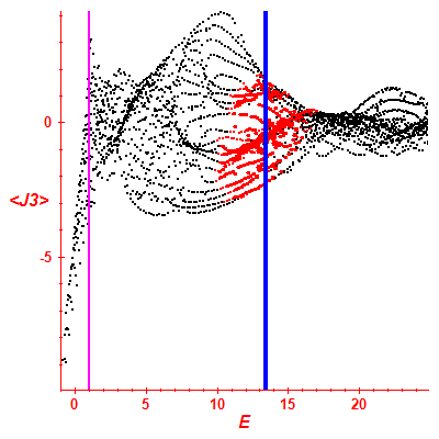 Peres lattice <J3>